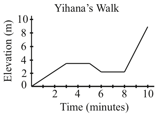 Figure for this problem
