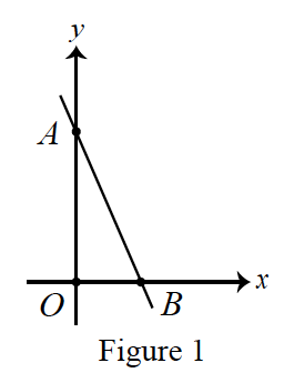 Figure for this problem