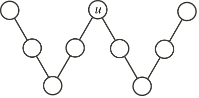 Figure 0