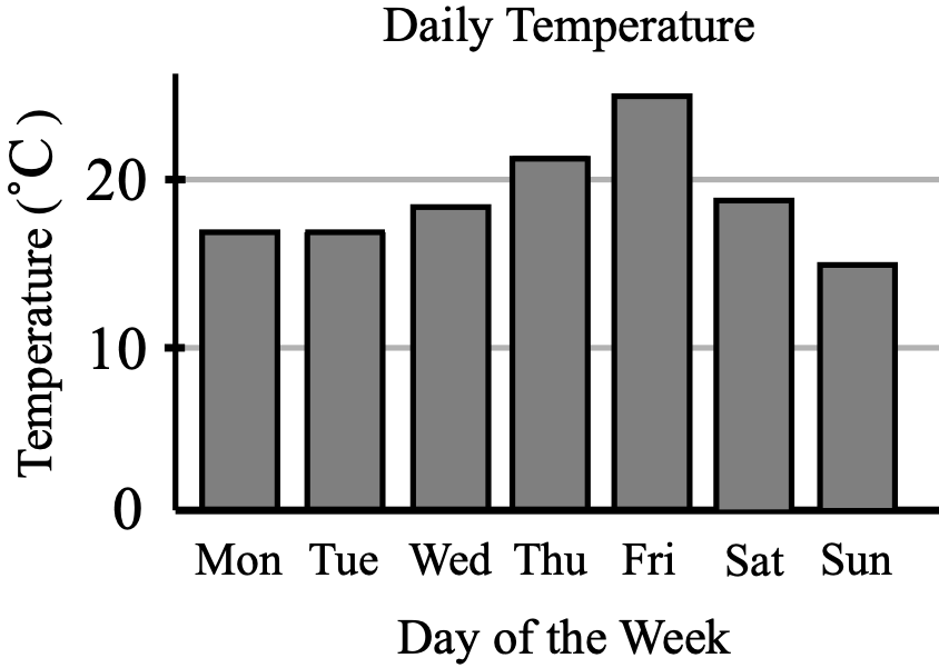 Figure 0