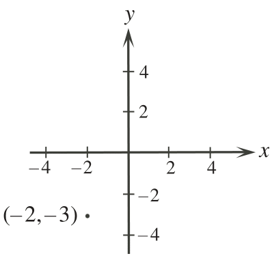Figure for this problem