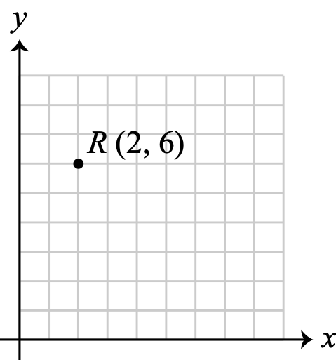 Figure for this problem
