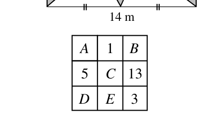 Figure for this problem