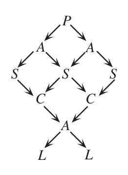 Figure for this problem