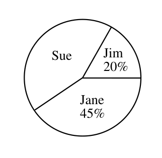 Figure for this problem
