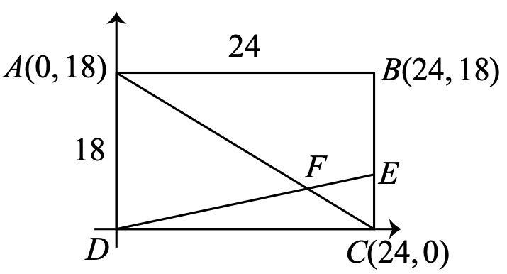 Figure for this problem