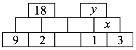 Figure for this problem