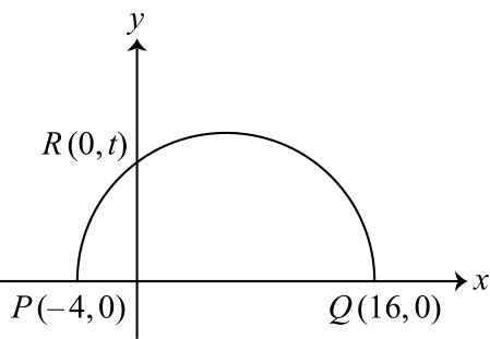 Figure for this problem