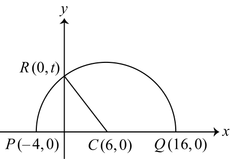 Figure for this problem