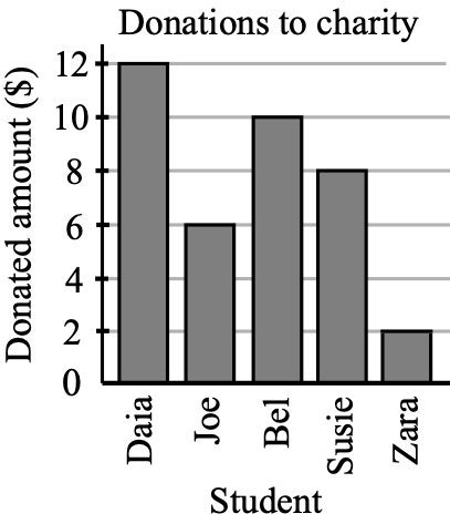 Figure 0