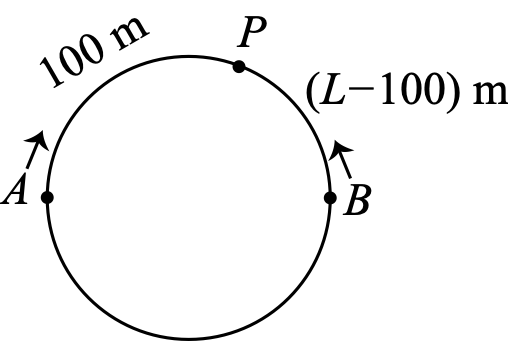 Figure for this problem