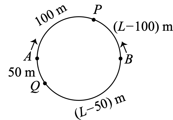 Figure for this problem