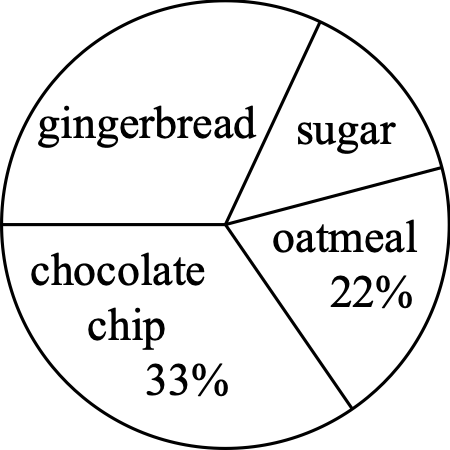 Figure for this problem
