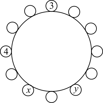 Figure 0
