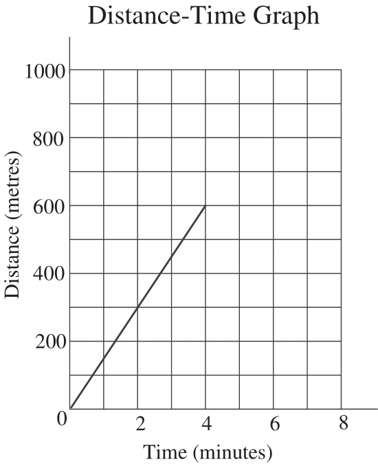 Figure for this problem