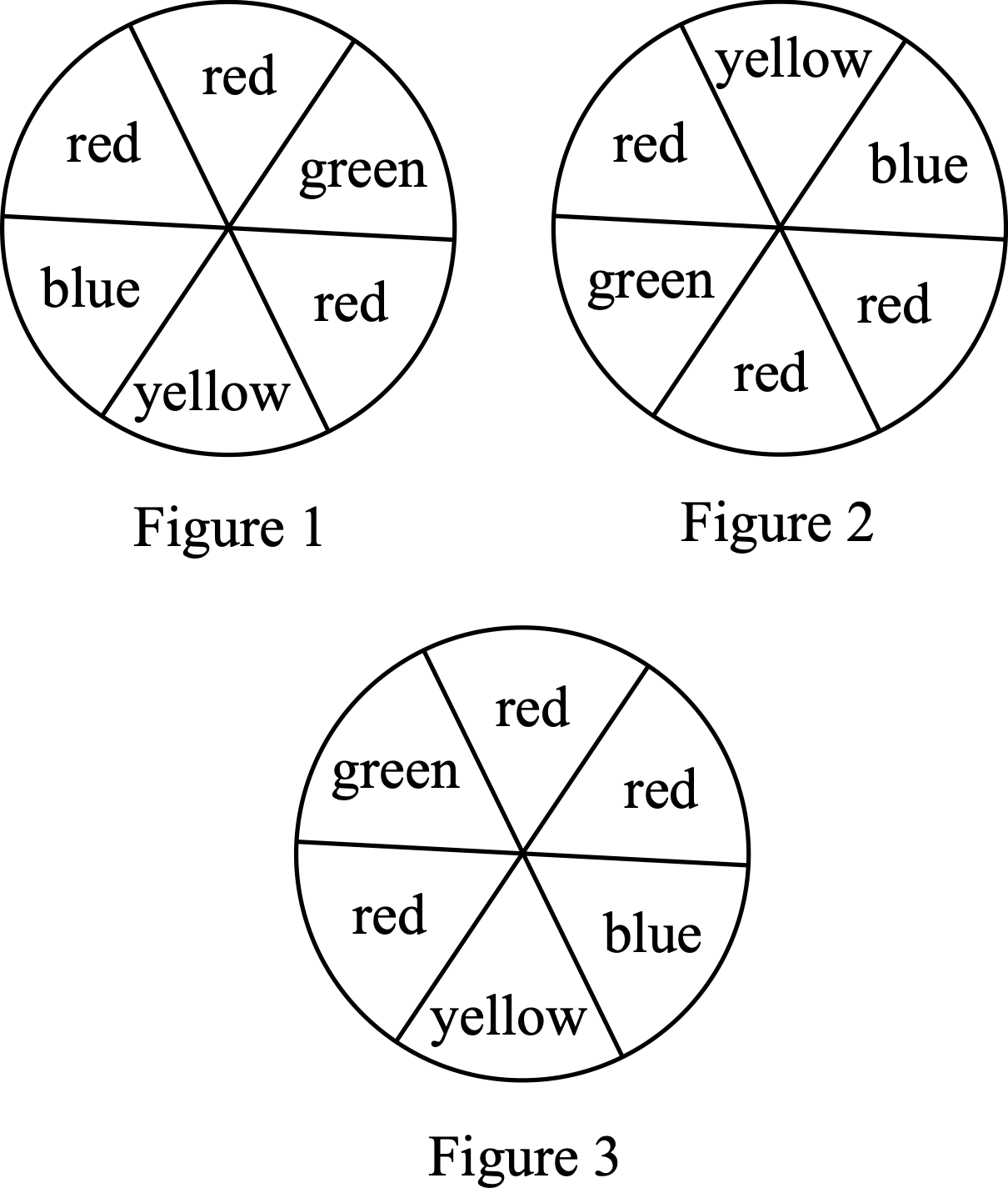 Figure 0