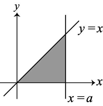 Figure 0