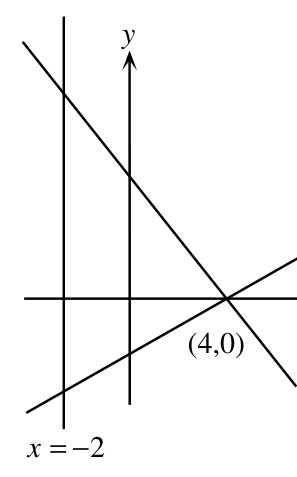 Figure for this problem