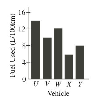 Figure for this problem