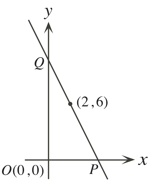 Figure for this problem