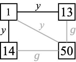 Figure 0