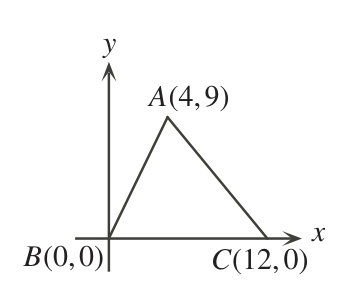 Figure for this problem