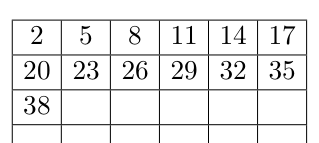 Figure for this problem