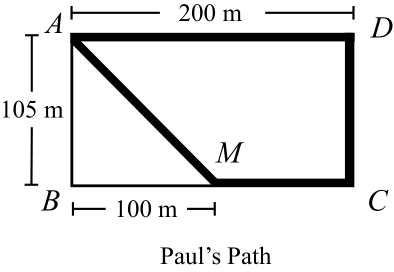 Figure 0
