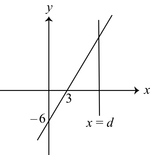 Figure for this problem