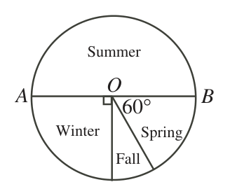 Figure for this problem