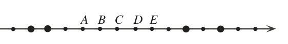Figure for this problem