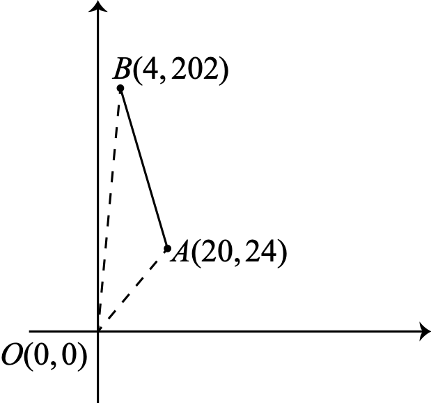 Figure 0