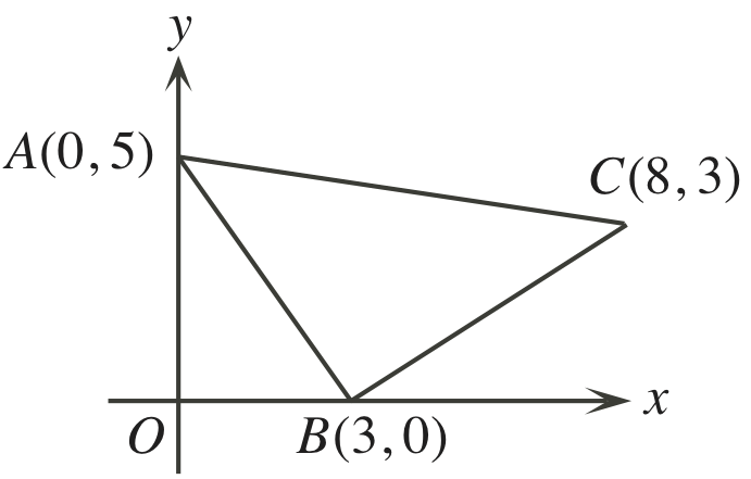 Figure for this problem