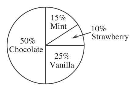 Figure for this problem