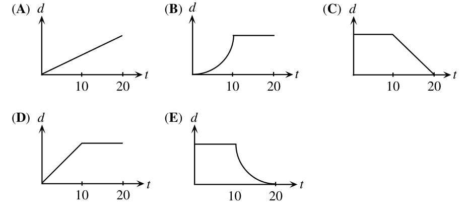 Figure for this problem