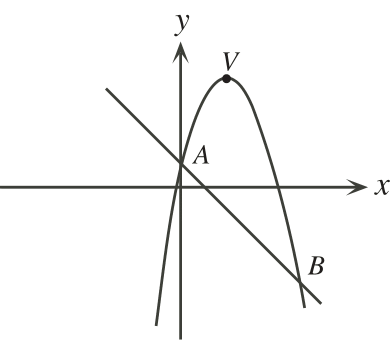 Figure 0