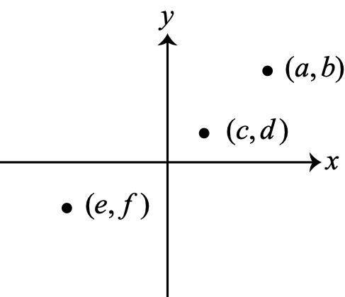 Figure 0