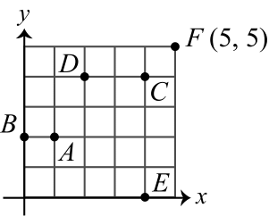 Figure 0