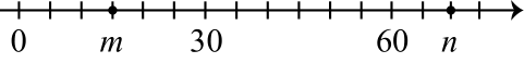 Figure 0