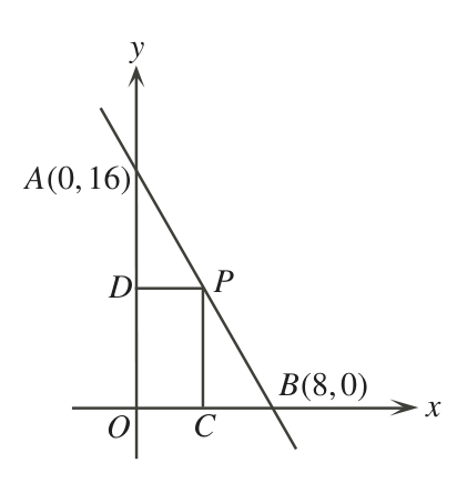 Figure for this problem