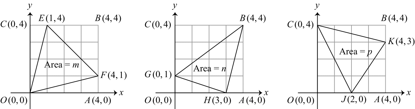 Figure for this problem