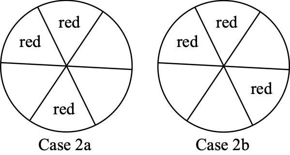 Figure for this problem