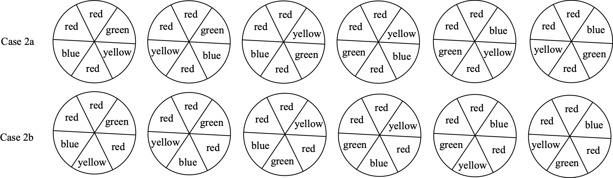 Figure for this problem