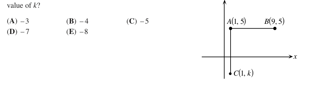 Figure for this problem
