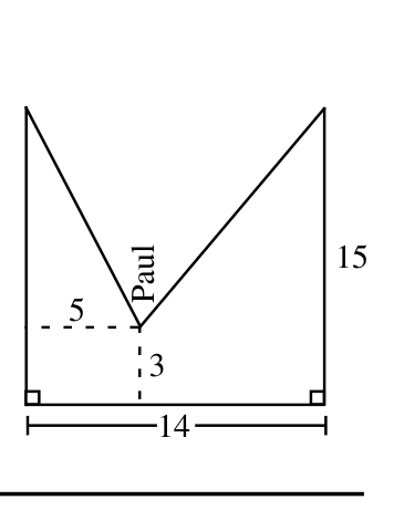 Figure for this problem