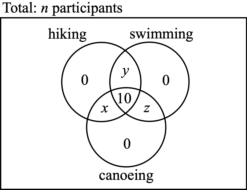 Figure 0
