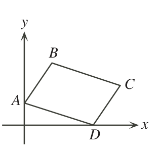 Figure for this problem