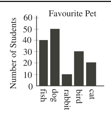 Figure for this problem
