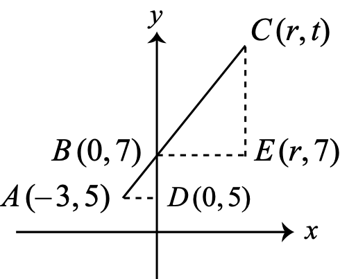Figure 0
