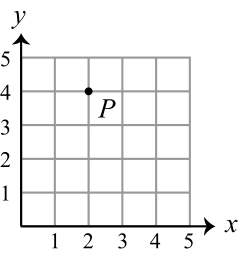 Figure for this problem